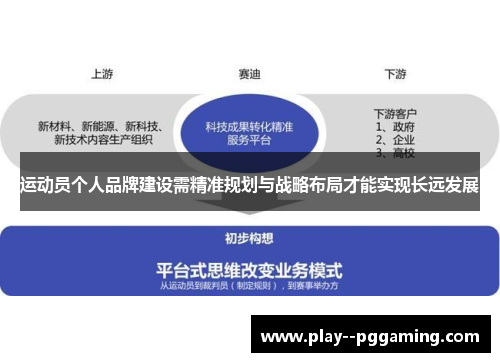 运动员个人品牌建设需精准规划与战略布局才能实现长远发展 运动员个人品牌建设需精准规划与战略布局才能实现长远发展