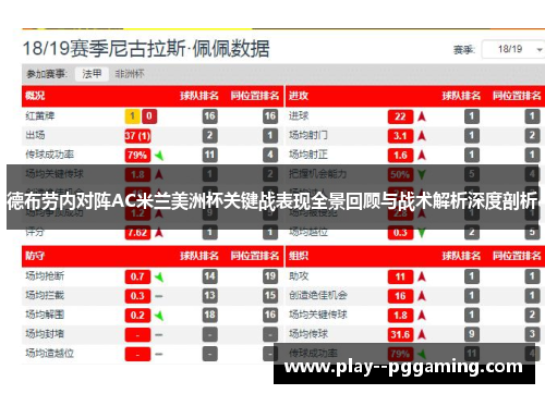 德布劳内对阵AC米兰美洲杯关键战表现全景回顾与战术解析深度剖析