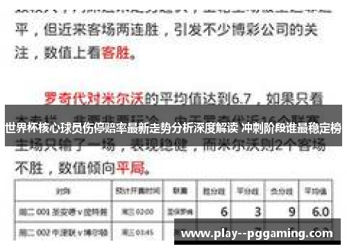 世界杯核心球员伤停赔率最新走势分析深度解读 冲刺阶段谁最稳定榜 世界杯核心球员伤停赔率最新走势分析深度解读 冲刺阶段谁最稳定榜