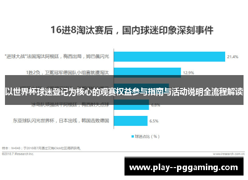 以世界杯球迷登记为核心的观赛权益参与指南与活动说明全流程解读 以世界杯球迷登记为核心的观赛权益参与指南与活动说明全流程解读