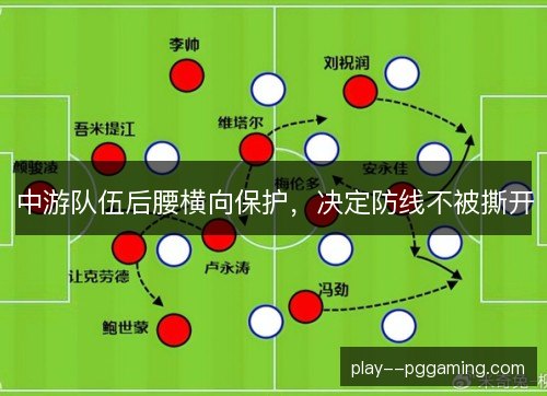 中游队伍后腰横向保护，决定防线不被撕开